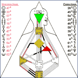 Human Design Software