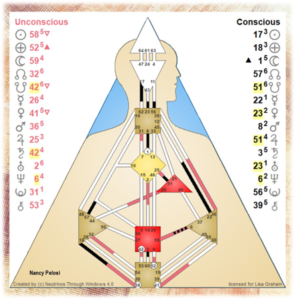 Nancy Chart Thumbnail
