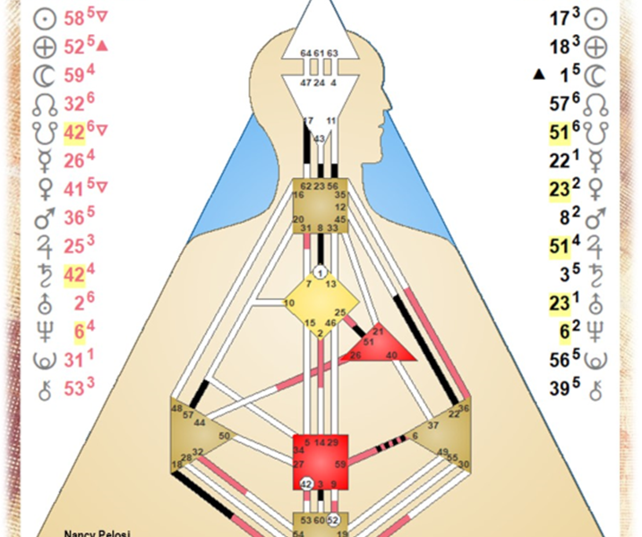 Nancy Chart Thumbnail
